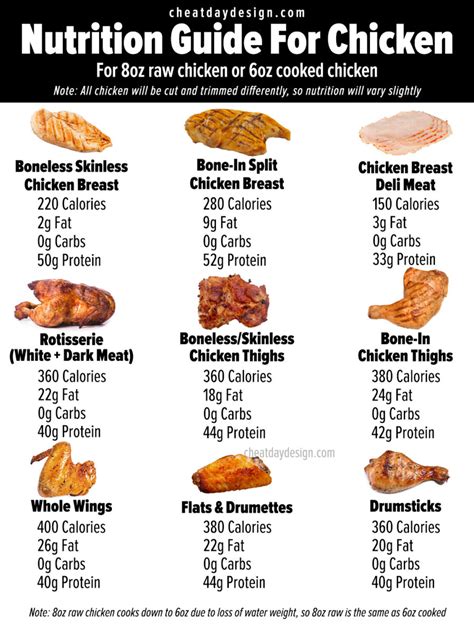 How many protein are in casserole chicken & biscuit hp slc=3x4 - calories, carbs, nutrition