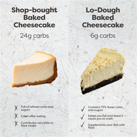 How many carbs are in cheesecake cookies & cream slc=1/12 - calories, carbs, nutrition