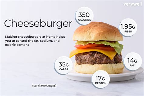 1/3 Pound Bacon Cheeseburger - calories, carbs, nutrition