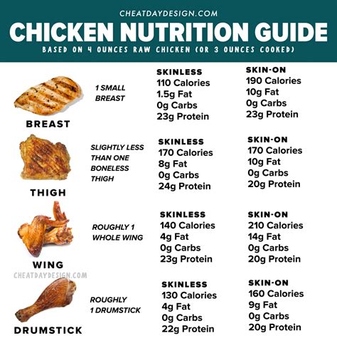 1/4 Chicken - calories, carbs, nutrition