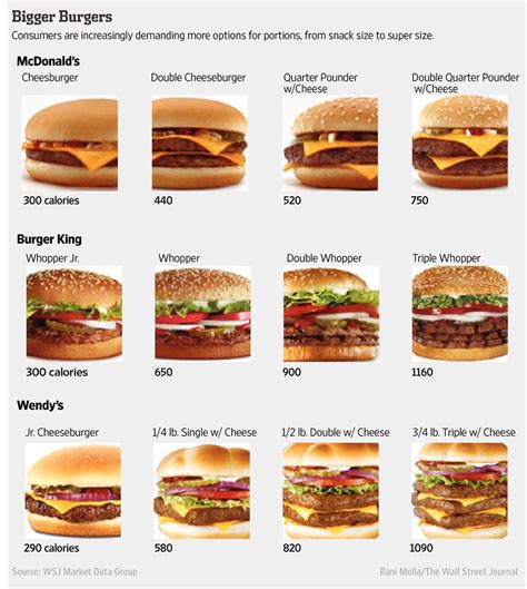 1/4 Pound Hamburger - calories, carbs, nutrition