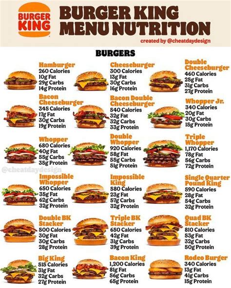 1/5 Pound Bacon Cheeseburger - calories, carbs, nutrition