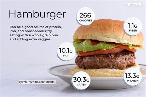 1/5 Pound Hamburger - calories, carbs, nutrition