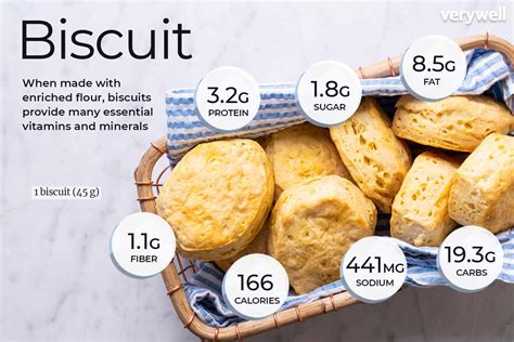 1 Biscuit - calories, carbs, nutrition