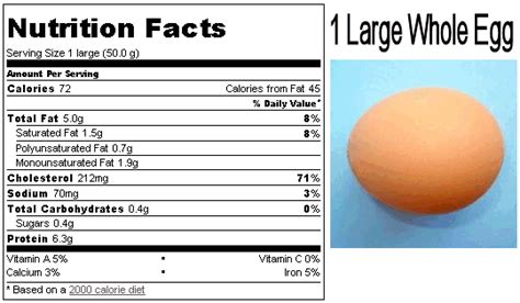 1 Full Egg - calories, carbs, nutrition