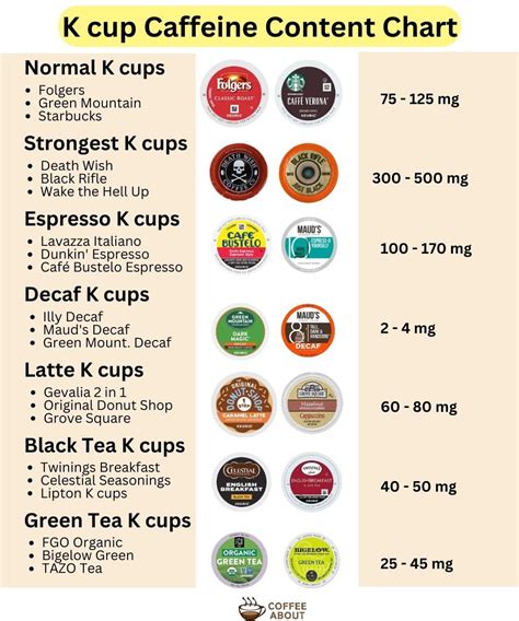 1 K Cup - calories, carbs, nutrition