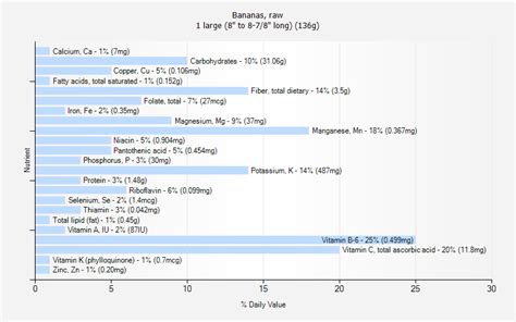 1 Large (8"To8-7/8) - calories, carbs, nutrition