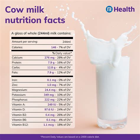 1% White Milk - calories, carbs, nutrition