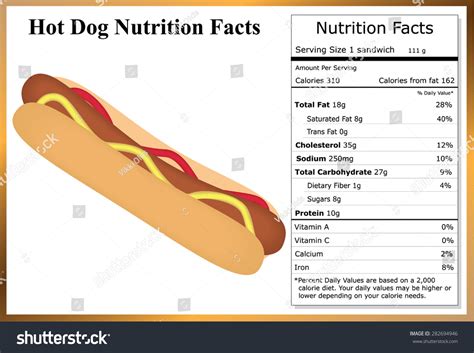 10/1 Hot Dog - calories, carbs, nutrition