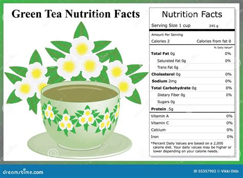 100% Natural Tea - calories, carbs, nutrition