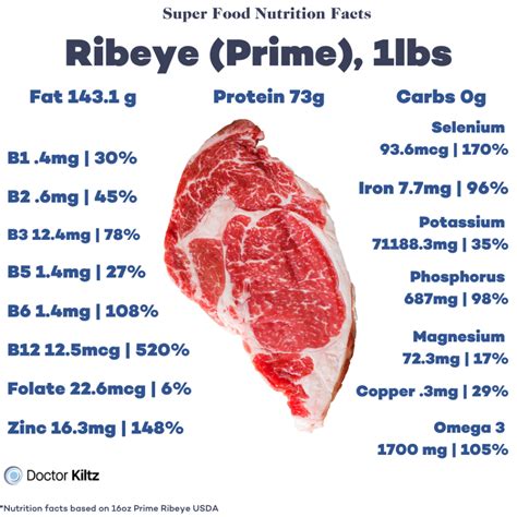 10oz Ribeye Steak - calories, carbs, nutrition