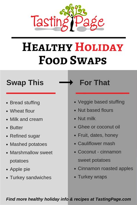 11 Healthy Holiday Food Swaps: Delicious and Nutritious Alternatives