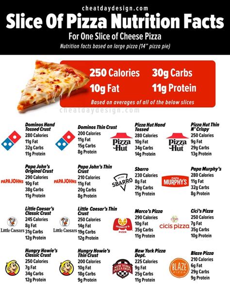 16" Mojo Chicken Pizza - calories, carbs, nutrition