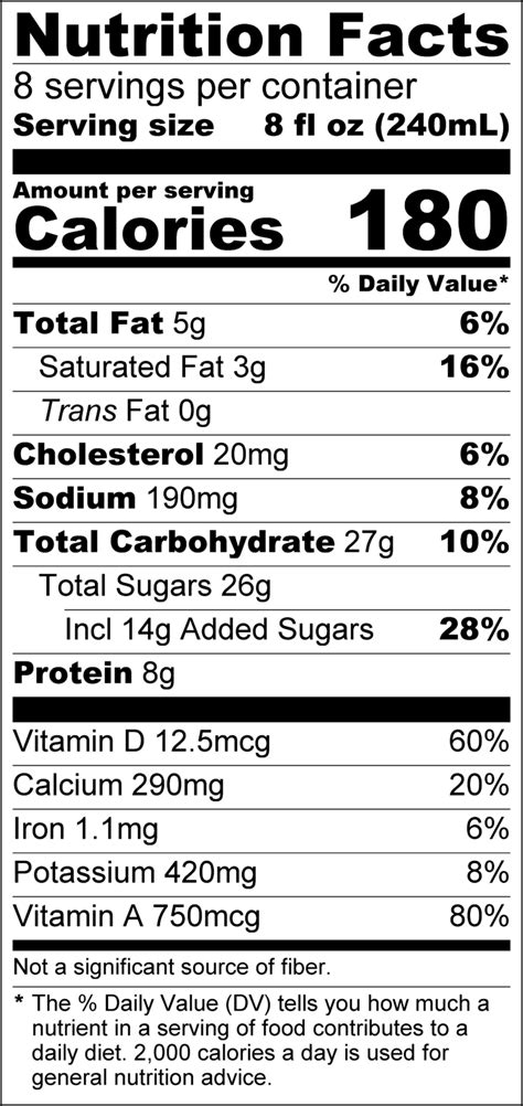 2% Chocolate Milk - calories, carbs, nutrition