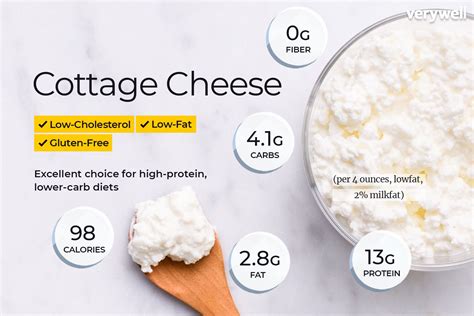 2% Cottage Cheese - calories, carbs, nutrition