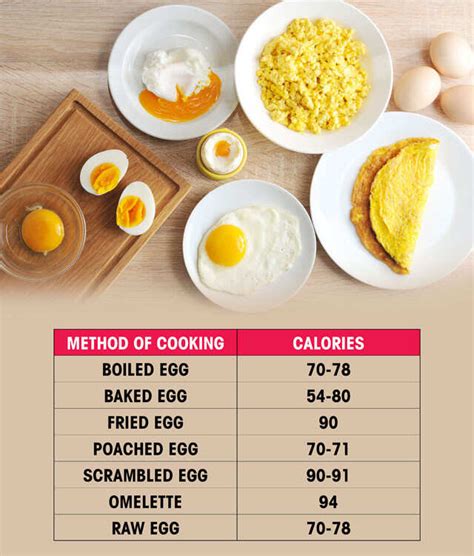 2 Fried Eggs - calories, carbs, nutrition