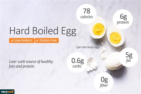 2 Hard Cooked Eggs - calories, carbs, nutrition