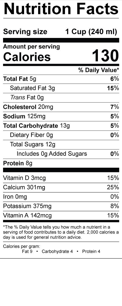 2 Percent Milk - calories, carbs, nutrition