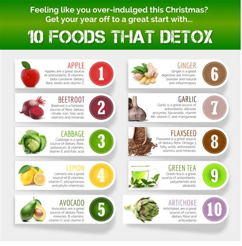 5-Day Skin Detox Diet Pla