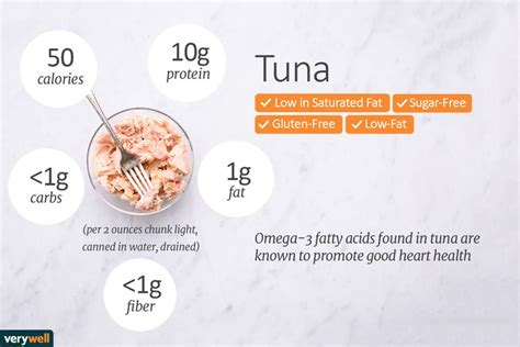 6" Tuna - calories, carbs, nutrition