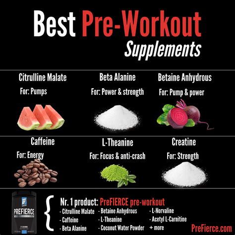 7 Benefits of Using a Pre-workout Supplement