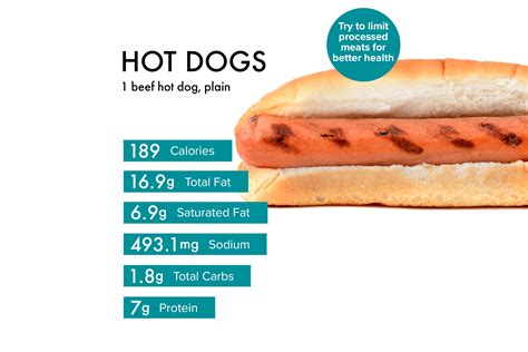 8 Hot Dogs - calories, carbs, nutrition