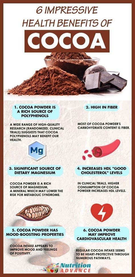 90% Cocoa - calories, carbs, nutrition