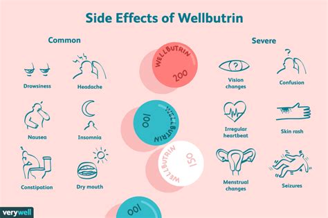 Benefits, Side Effects, and How It Works