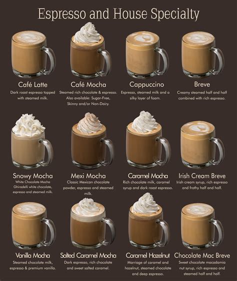 Can I add flavorings to my caffè latte?