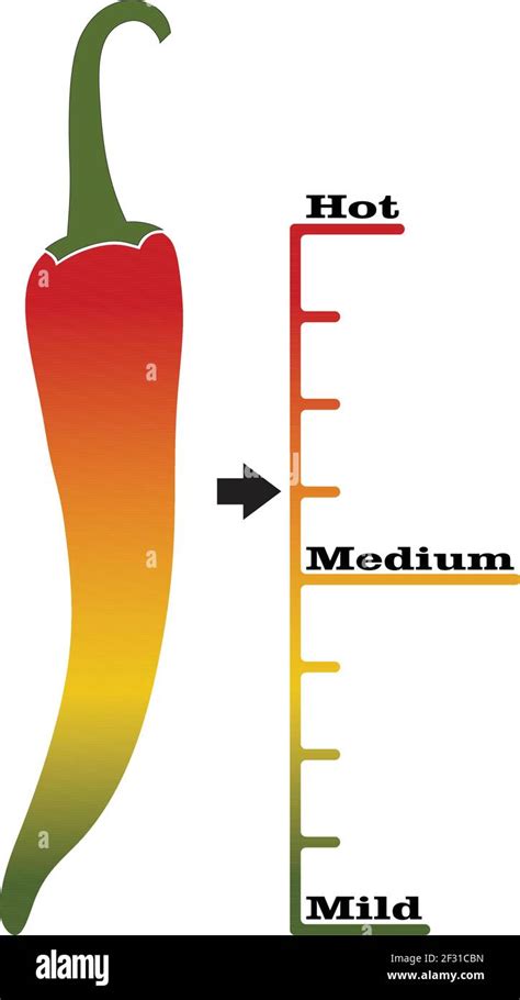 Can I adjust the level of heat in my hot sauce?