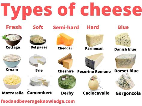 Can I use a different type of cheese instead of Gouda?