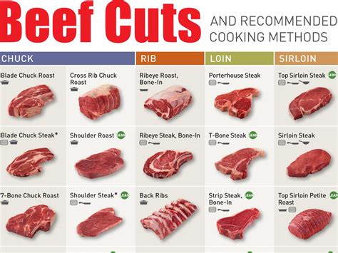Can I use a different type of meat instead of beef?