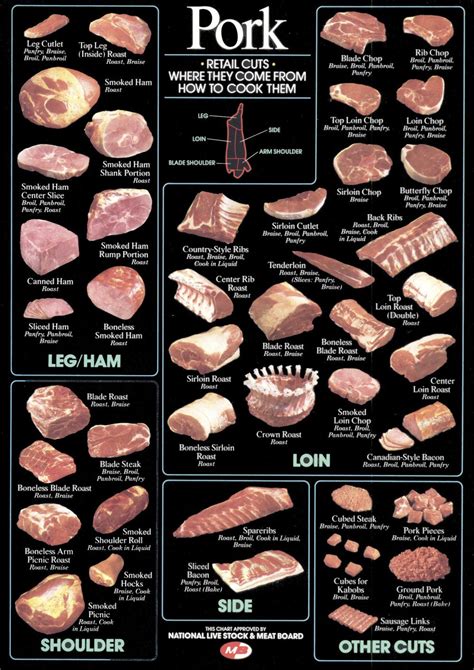 Can I use a different type of meat instead of pork?