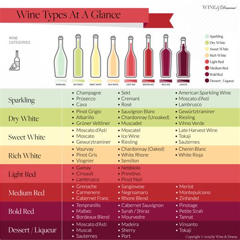 Can I use a different type of wine instead of Marsala?
