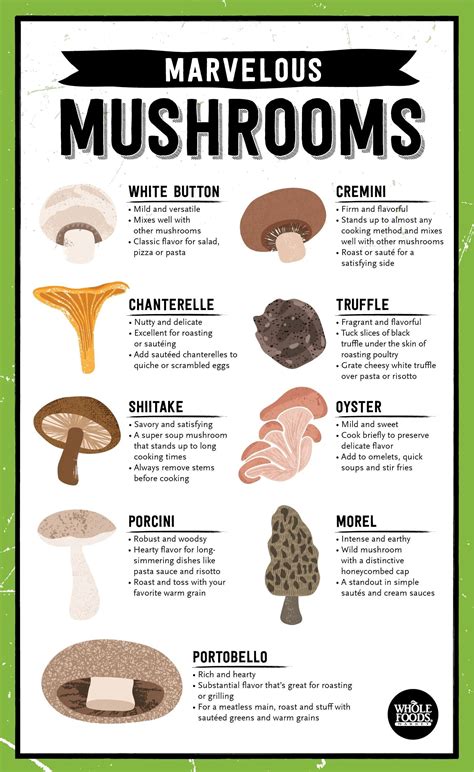 Can I use any type of mushrooms for this recipe?