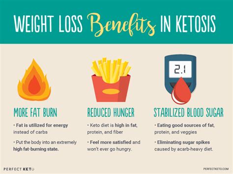 Can You Sustain Weight Loss on Ketosis?