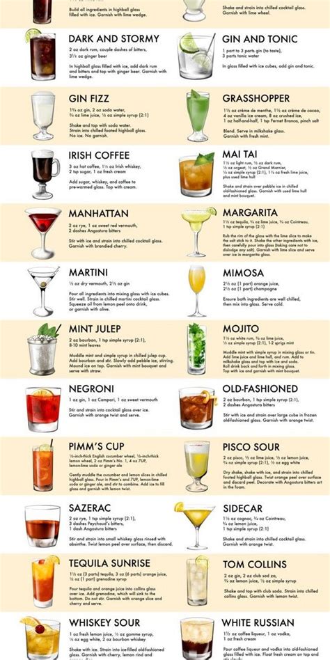 Can you give me a specific cocktail recipe to try?