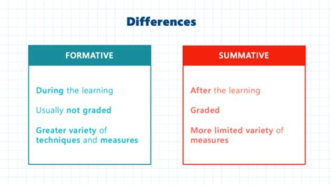 Differences Explained