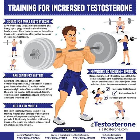 Does Working Out Increase Testosterone Levels?