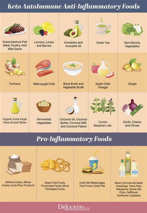 Eating an Anti-Inflammatory Diet for Lupus