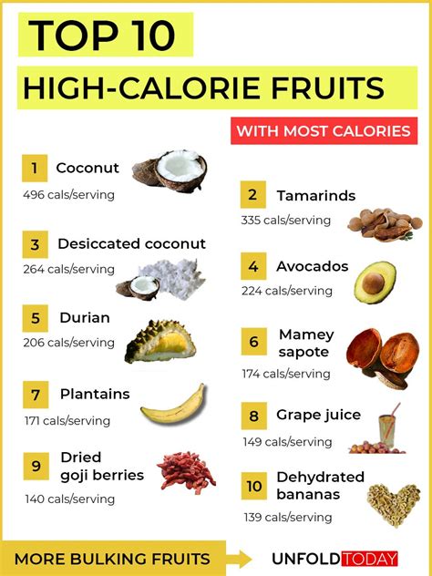 High Calorie Fruits to Consume for Weight Gai