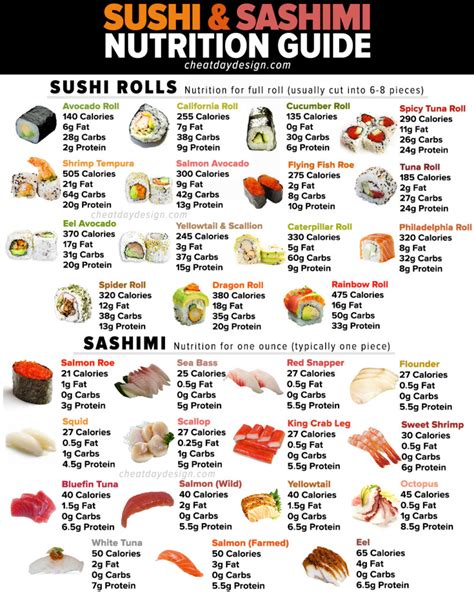 How Many Calories Are There in Sushi and Sashimi?