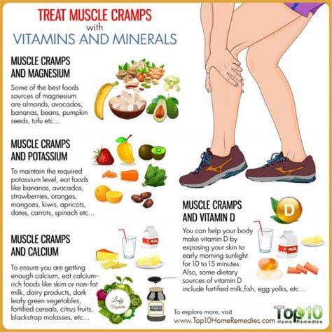 How Vitamin E Helps With Muscle Pain & Muscle Growth