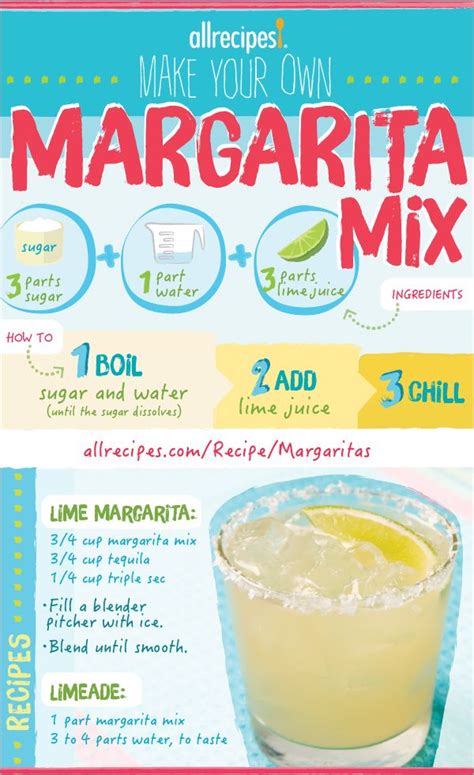 How do I make the margarita mix at home?