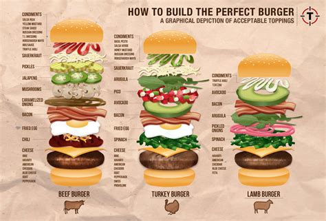 How does 'The Works' Cheeseburger fit into your Daily Goals - calories, carbs, nutrition