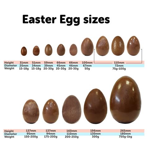 How does 1/2 Easter Egg Shell fit into your Daily Goals - calories, carbs, nutrition