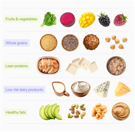 How does 1/3 Less Fat fit into your Daily Goals - calories, carbs, nutrition