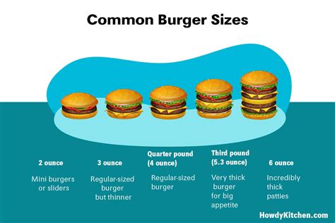 How does 1/3 Pound Hamburger fit into your Daily Goals - calories, carbs, nutrition