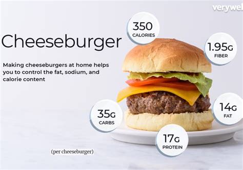 How does 1/5 Pound Cheeseburger fit into your Daily Goals - calories, carbs, nutrition