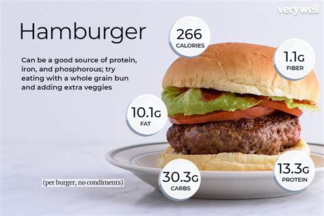 How does 1/5 Pound Hamburger fit into your Daily Goals - calories, carbs, nutrition